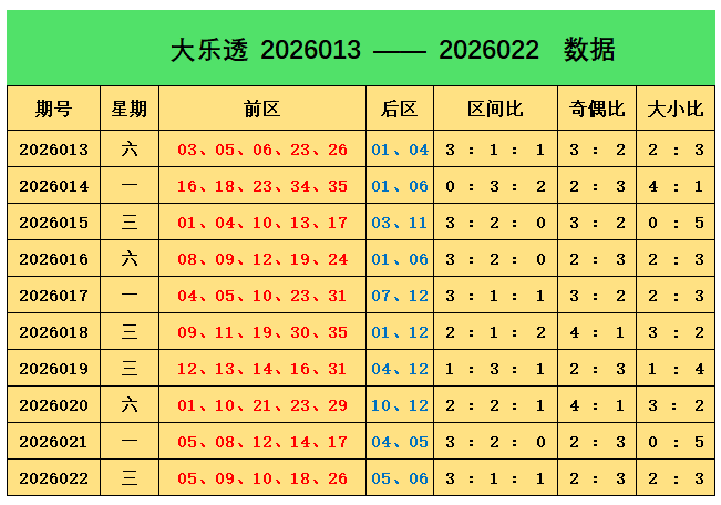 双色球,期龙头凤尾,分析及红波,500万网彩票,500万网彩票APP,500万网彩票网页版,500万网彩票下载,500万网彩票官网