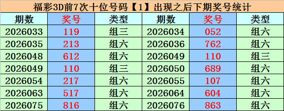 大乐透期号,专家推荐,大小比高飞,500万网彩票,500万网彩票APP,500万网彩票网页版,500万网彩票下载,500万网彩票官网