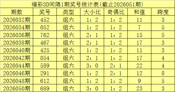 福彩,期专家号码,分析及质合,500万网彩票,500万网彩票APP,500万网彩票网页版,500万网彩票下载,500万网彩票官网