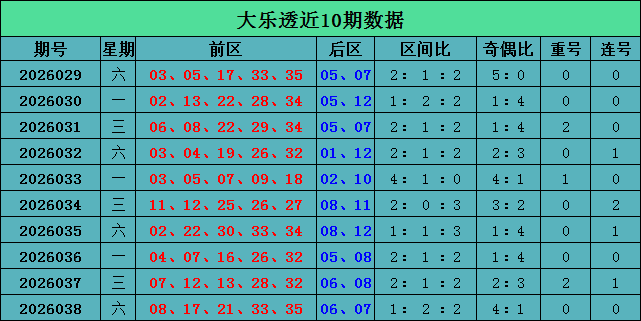 期排列三专,家推荐质合,分析及前区,500万网彩票,500万网彩票APP,500万网彩票网页版,500万网彩票下载,500万网彩票官网