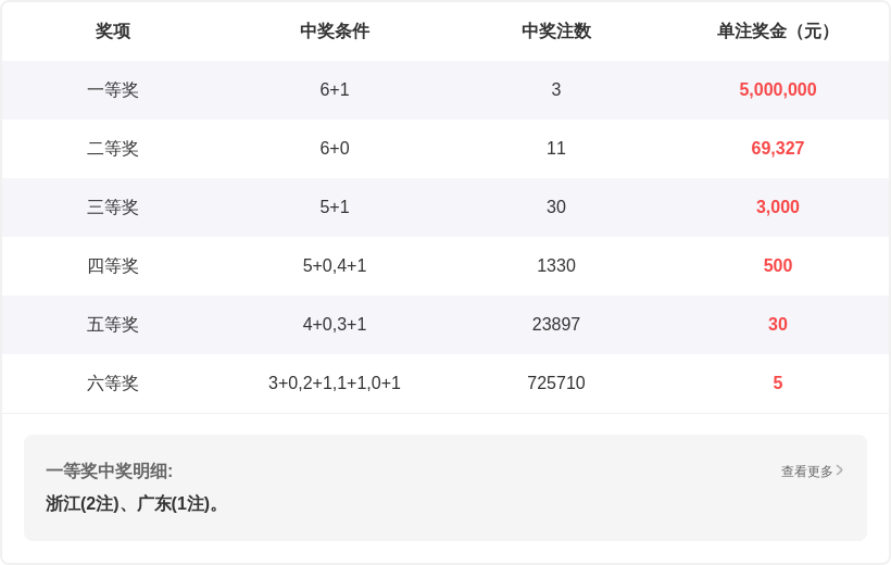 期红虎双色,球专家质合,分析及前区,500万网彩票,500万网彩票APP,500万网彩票网页版,500万网彩票下载,500万网彩票官网