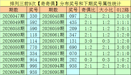 期红虎双色,球专家质合,分析及前区,500万网彩票,500万网彩票APP,500万网彩票网页版,500万网彩票下载,500万网彩票官网