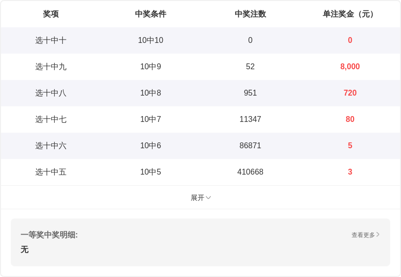 双色球,期龙鸿光复,式号码推荐,500万网彩票,500万网彩票APP,500万网彩票网页版,500万网彩票下载,500万网彩票官网