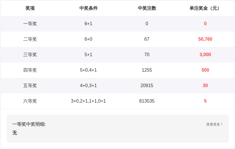 双色球第,韬韬专家推,荐质合分析,500万网彩票,500万网彩票APP,500万网彩票网页版,500万网彩票下载,500万网彩票官网