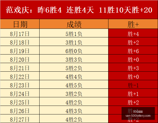 罗真实年龄,生理年龄仅,逆生长之谜,500彩票网官网,500彩票技巧,500彩票网下载,500彩票投注,500彩票网中心