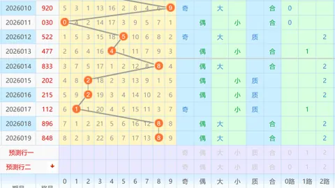 【绿意盎然】010期大乐透独门秘籍：揭秘六大“灭号”利器，07-32强势来袭！