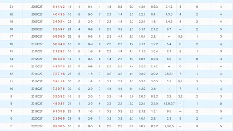 【彩海秘境】双色球第26018期揭秘：三大绝杀蓝球，01、07、16独家攻略！