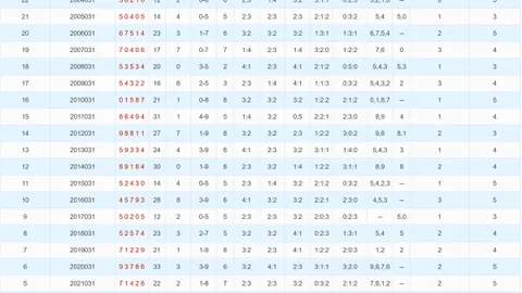 2026046期范大神福彩3D预测：试机号后质合分析推荐