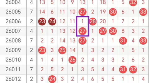 排列三052期直选推荐：5组单式号码