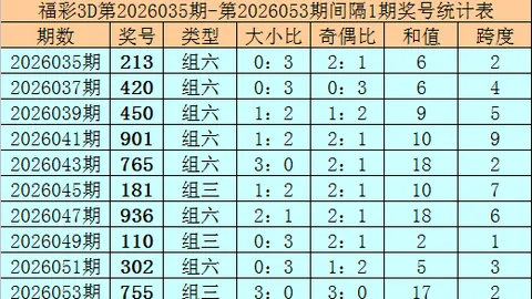 第2026025期 大乐透2026025期专家推荐：质合分析