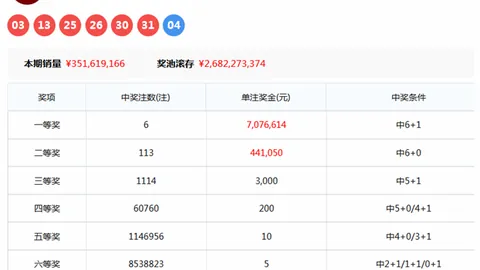 大乐透期号059期专家精准预测：跨度与和值256