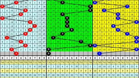 李笑岚福彩3D第2026049期：和值15，两码推4、6