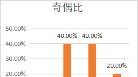 第2026024期 2026024期双色球专家预测：12红2