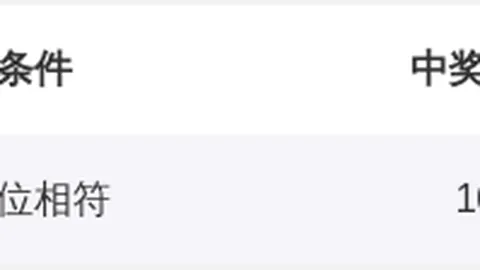 排列三2026067期遗漏数据：和值25概率高至095