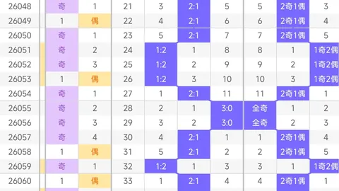 姜小姐福彩3D056期专家单挑推荐