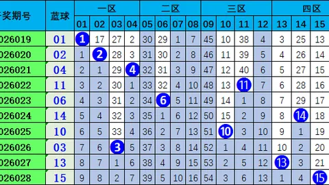 林洪涛大乐透分析：期号预测方案，和值看涨至80附近