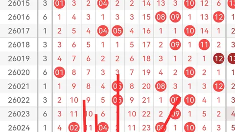福彩3D第26056期专家胆码推荐分析