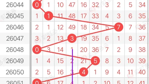 【彩坛尖端】26014期大乐透精准杀号神器：揭秘绝杀胆码05、13、35！