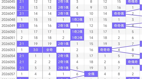 26073期晨晨排列5推荐：专家质合分析杀号