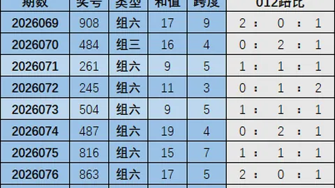 大乐透024期王天财推荐：双胆17、22，后区单选0610