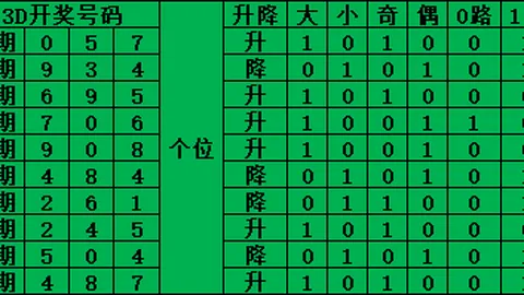 大乐透26025期专家推荐：定胆杀号09 11 12