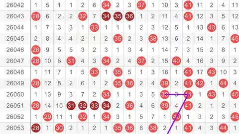 26031期七乐彩预测：专家质合分析推荐前区十码