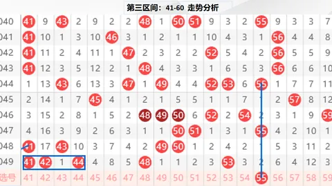 大乐透期号一璐向阳推荐号码分析
