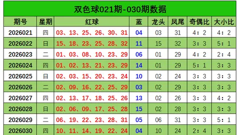 元宝双色球：前期解析助赢1402万，本期专家心水推荐冲击大奖