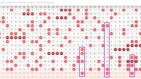 26059期大乐透专家刘建东质合分析推荐前区十码