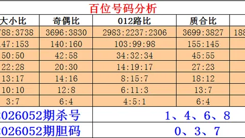 福彩3D26082期专家胆码质合分析推荐