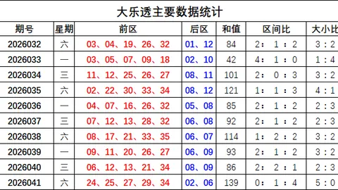 排列三排列五第069期林妹妹推荐质合分析