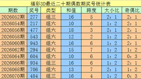 大乐透第2026040期芬花行预测推荐汇总
