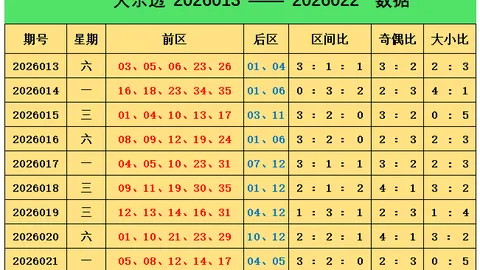 双色球26040期龙头凤尾分析及红波胆码推荐