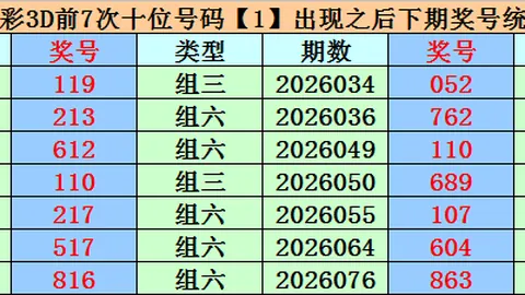 大乐透期号专家推荐：2：1大小比高飞福彩3D预测