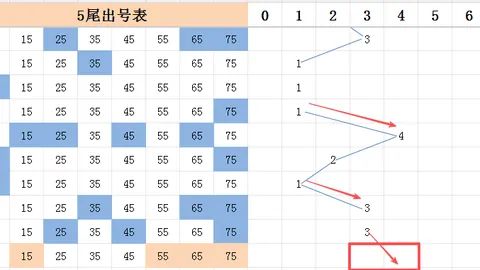 暗皇福彩3D第2026068期预测：两码07参考，独胆推荐7