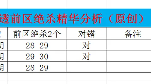 福彩3D第103期专家号码分析及质合推荐