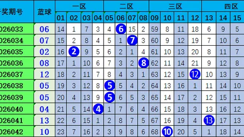 福彩3D第2026056期专家推荐：大号偶数热选，金胆8号解