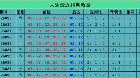 2026115期排列三专家推荐质合分析及前区十码