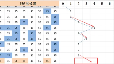 福彩快乐8第2026063期走势分析推荐