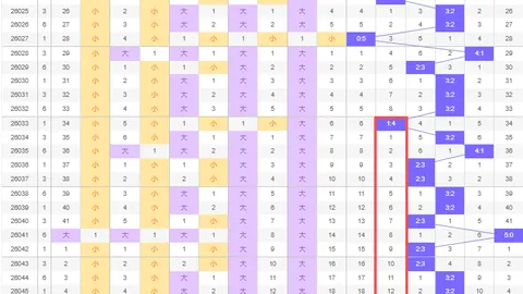 双色球第044期：韬韬专家推荐质合分析大号蓝球12