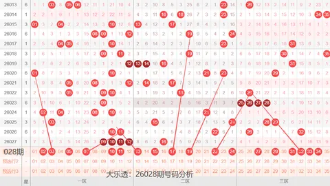 福彩3D第2026111期专家推荐：关注12两码，警惕5通杀