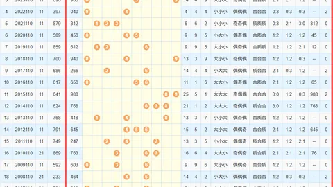 26026期大乐透专家推荐：前区三大杀号解析（28、30、3
